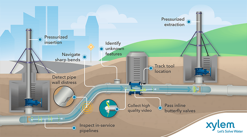 PipeDiver Overview Image_800x444.png