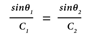 velocity-range-snells-law-2.jpg