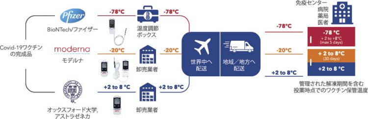 jp-cold-chain.jpg