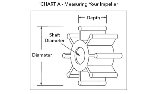 chart-a-measuring-impeller.jpg