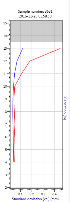 sl3g-standard-deviation-of-velocity-qa-qc-2.png