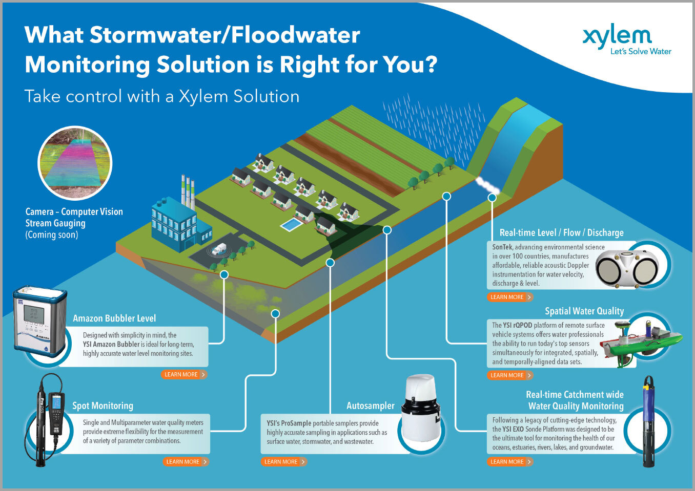 stormwater-what-solution-is-right-thumbnail.jpg