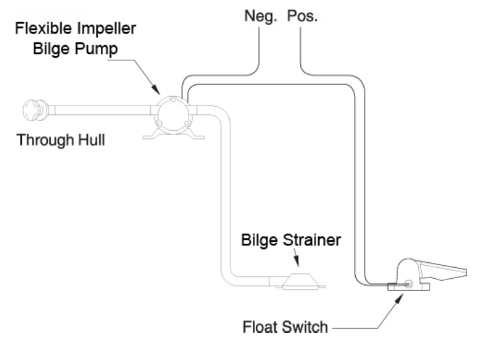 flexible-impeller-bilge-pump