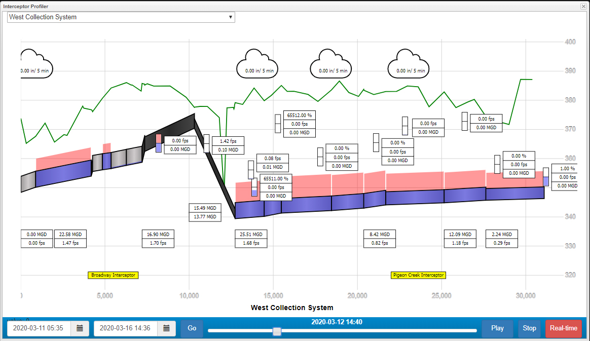 Real-time decision-Profiler.jpg