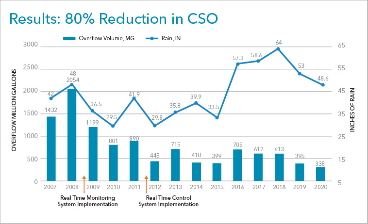 south-bend-80%-chart.jpg