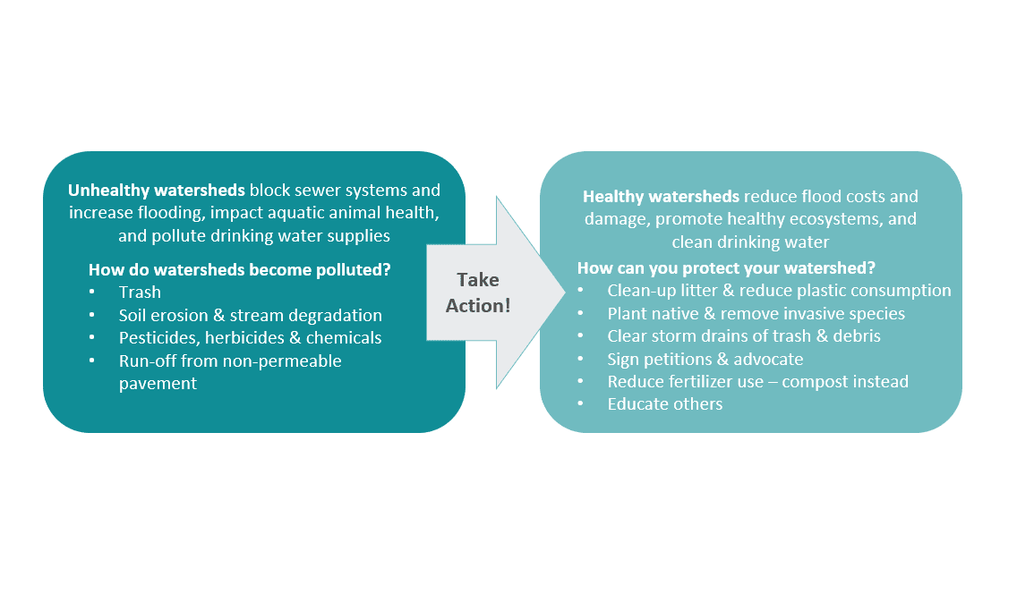 unhealthy watersheds (1).png